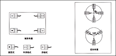 FW稱重模塊，稱重模塊FW-1.1t價格，FW-2.2t稱重模塊