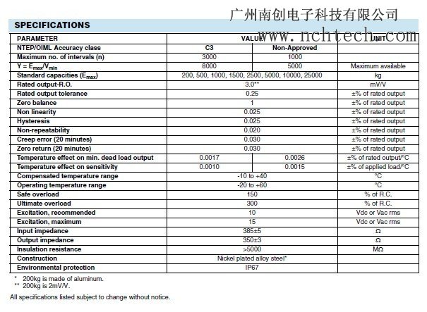 美國(guó)世銓PSD-25t稱(chēng)重傳感器