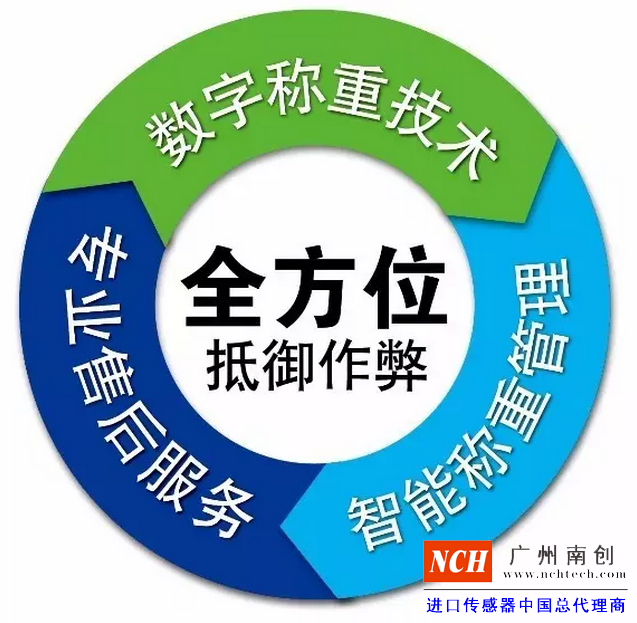 專業的售后服務、數字稱重技術、智能稱重管理