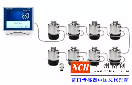 傳感器、儀表和接線盒